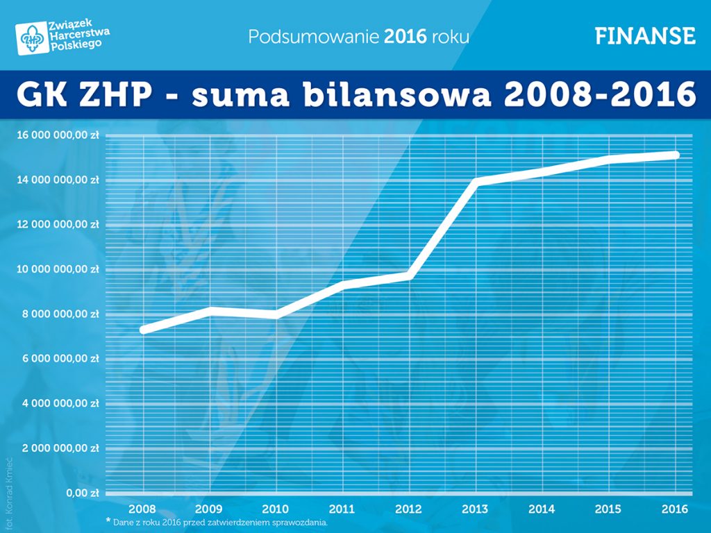 raport2016 2 finanse1