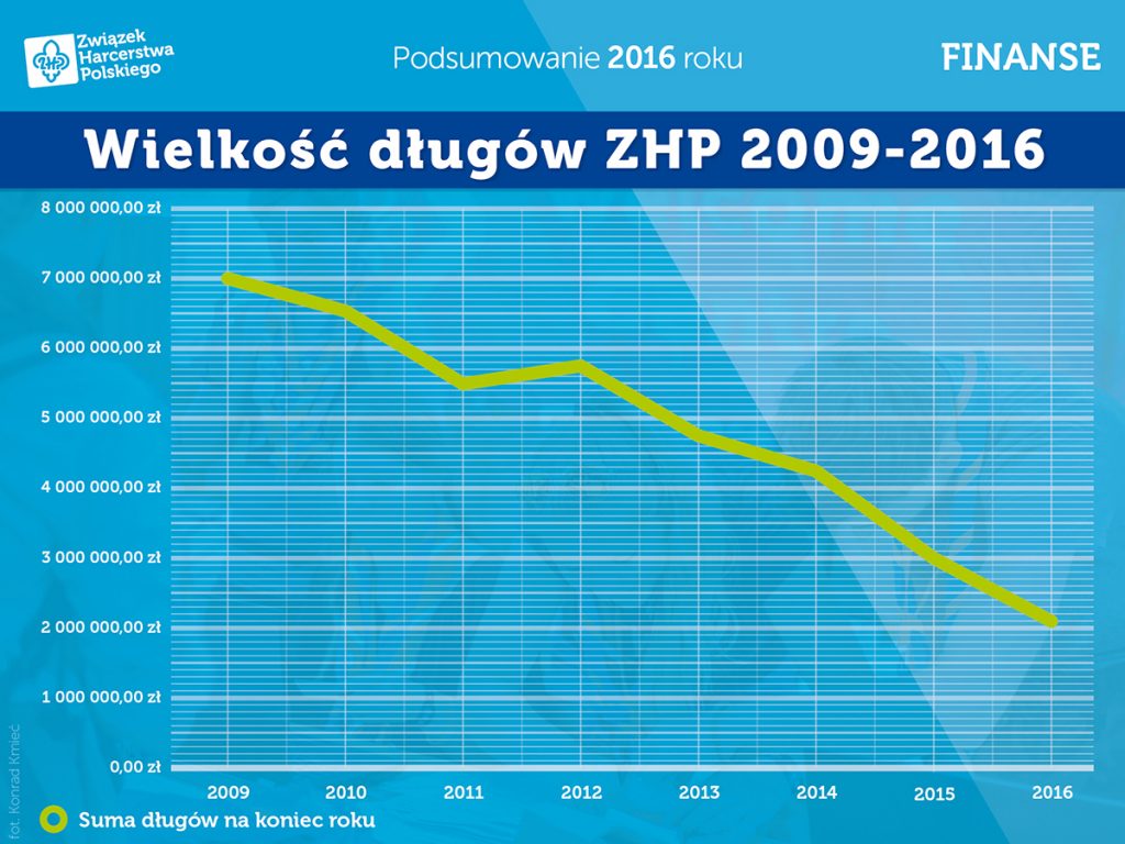 raport2016 2 finanse2