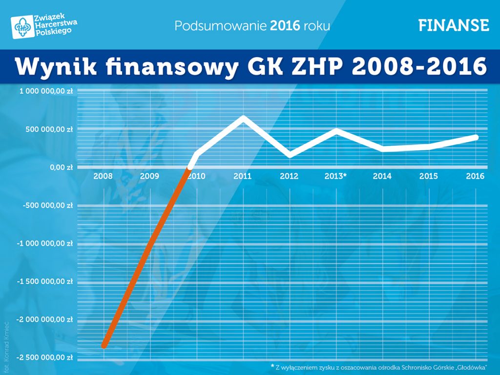 raport2016 2 finanse3 1
