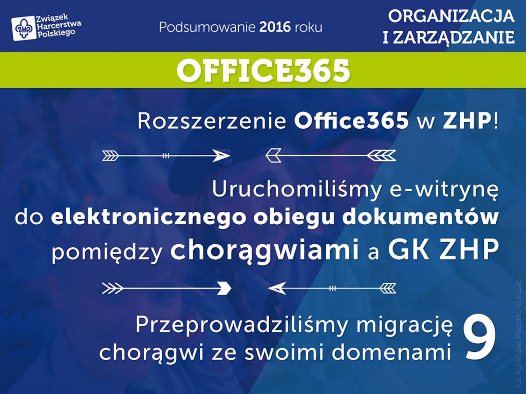 raport2016 2 zarzadzanie3