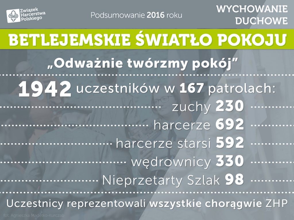 raport2016 3 duchowy3