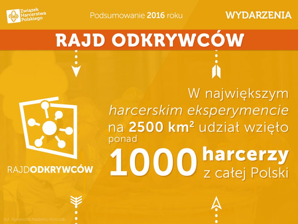 raport2016 imprezy1