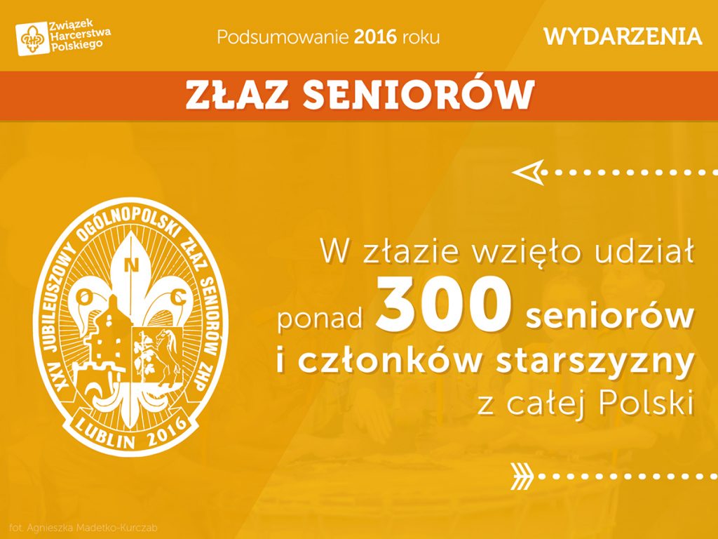 raport2016 imprezy7