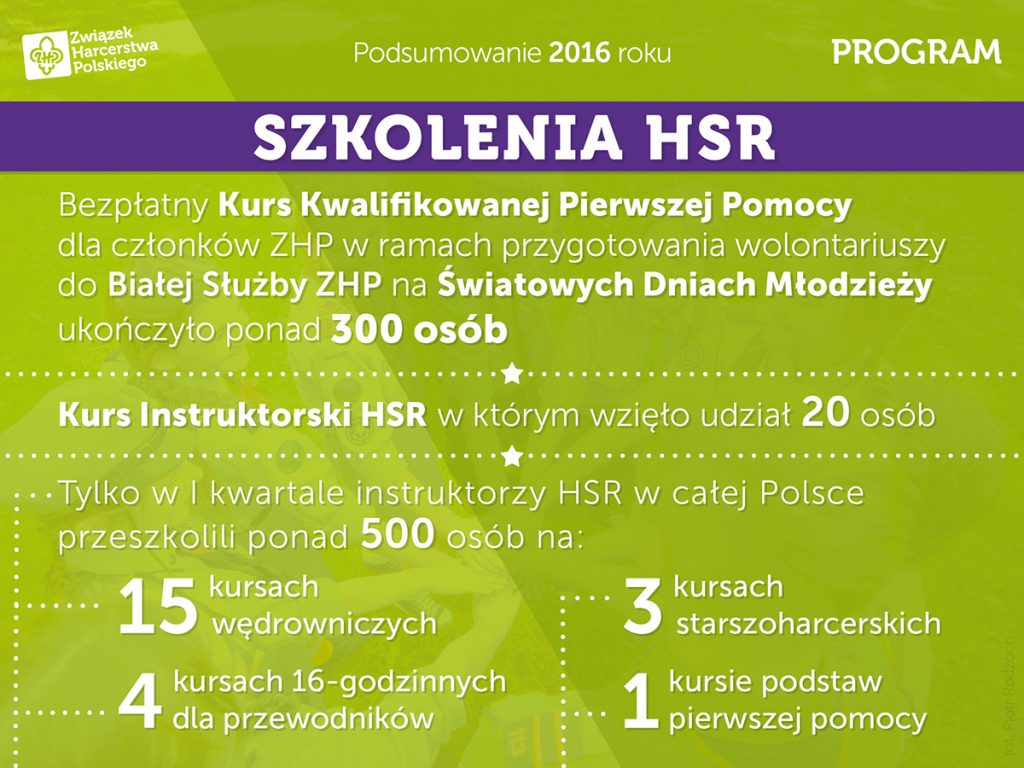 raport2016 program4