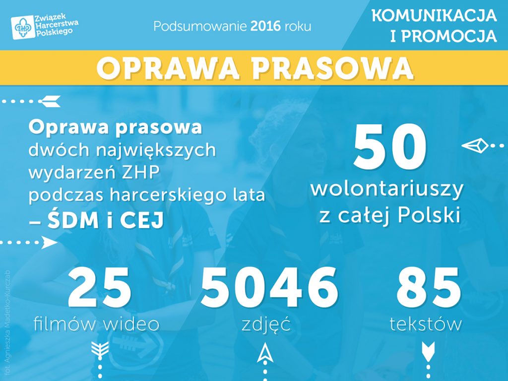 raport2016 promocja3