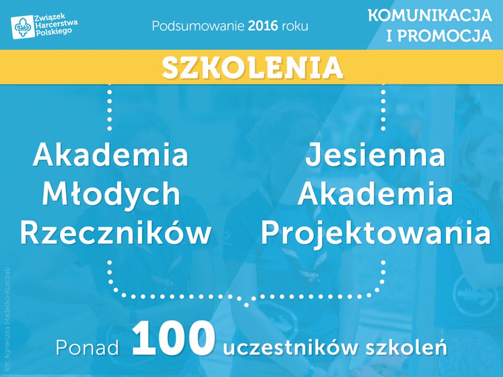 raport2016 promocja5