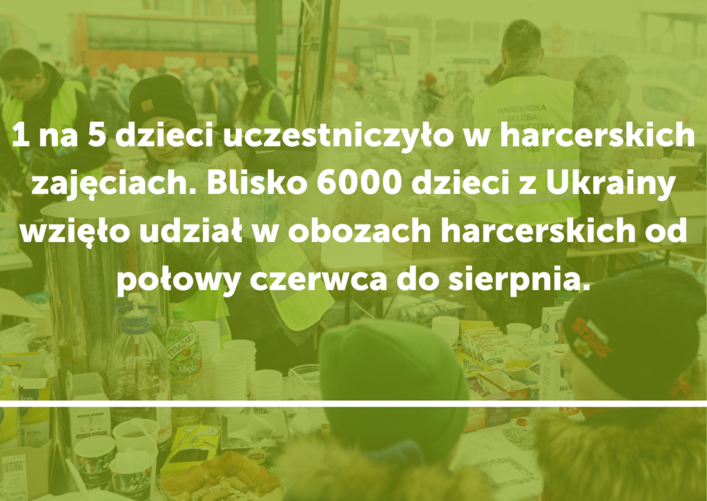 Nominacja dla ZHP w plebiscycie „BOHATERONY 2022” 3 Dodaj troche tresci 16